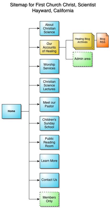 Hayward church sitemap