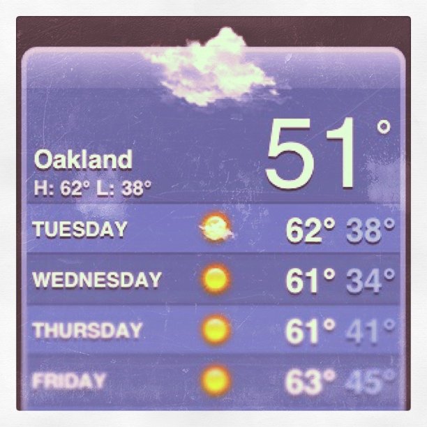 Today's weather forecast :)
